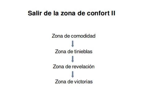 Salir de la zona de confort - Fuente Luna Cash